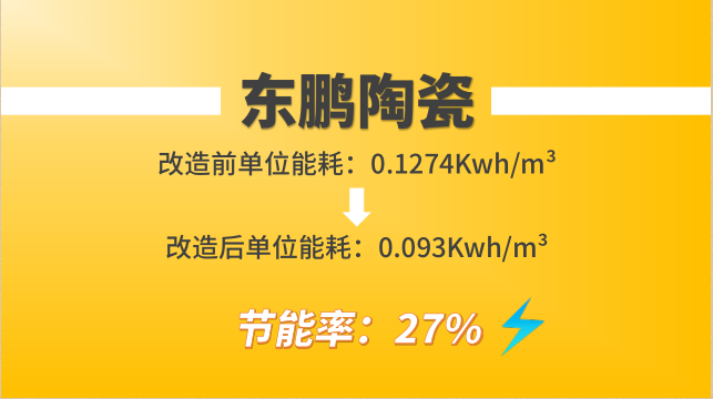 東鵬陶瓷（瓷磚）采用葆德節能空壓機改造前后單位能耗對比