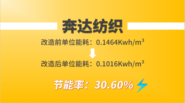 螺桿空壓機(jī)案例：奔達(dá)紡織